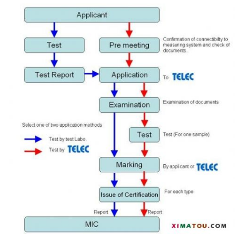 日本telec認(rèn)證，TELEC認(rèn)證標(biāo)準(zhǔn)(圖1)