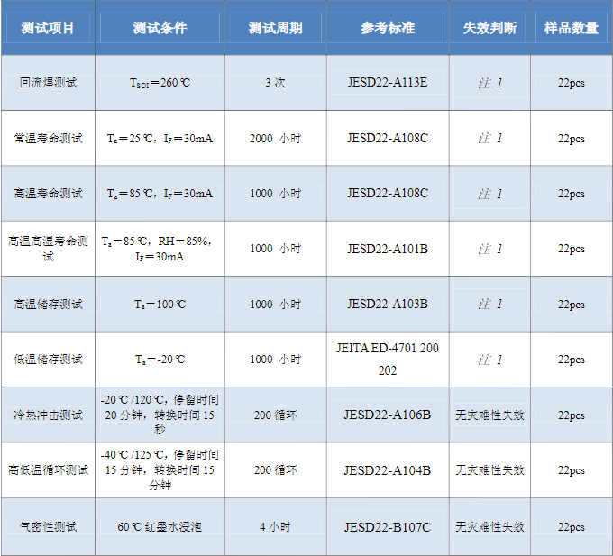 LED光源檢測標準，LED光源檢測方法是什么？(圖2)