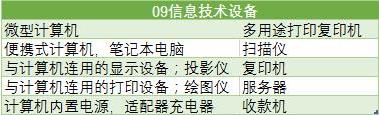 中國(guó)強(qiáng)制性產(chǎn)品認(rèn)證目錄，主要內(nèi)容有以下6點(diǎn)(圖3)