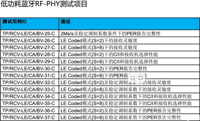Bluetooth-BQB認證。(圖5)