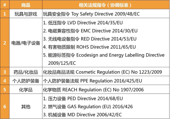 CE新規(guī)不執(zhí)行是違法的，亞馬遜歐洲站推CE認證+歐代**。(圖3)