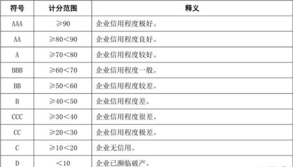 aaa企業(yè)信用等級證書有用嗎？(圖2)