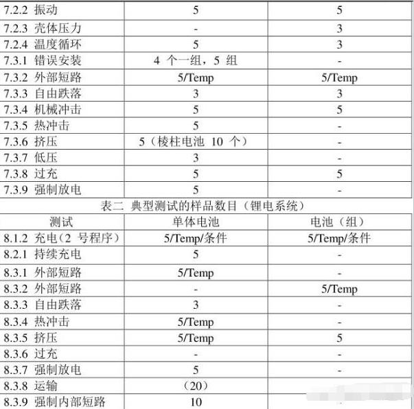 iec62133是什么認(rèn)證，怎么收費(fèi)呢？(圖2)