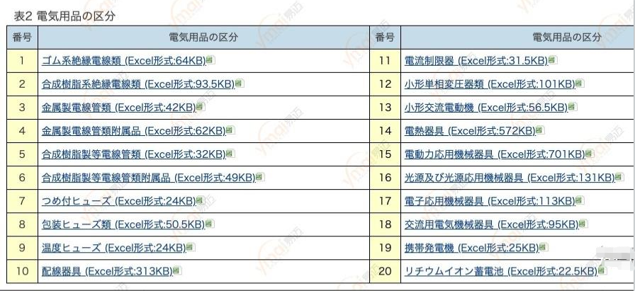 什么是日本METI備案？(圖2)