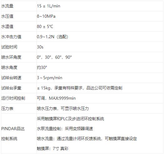防護(hù)等級(jí)測試ip69和ip69k的區(qū)別(圖2)