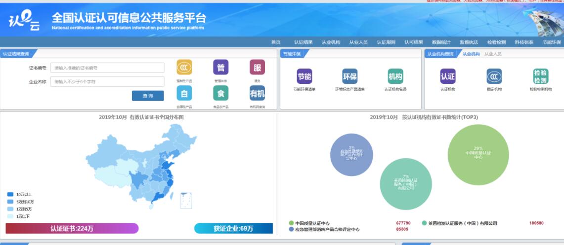 IS09001質(zhì)量管理體系認(rèn)證證書(shū)的有效期及查詢(xún)方法(圖1)