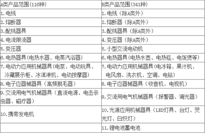 pse是什么意思，pse認(rèn)證標(biāo)志(圖1)