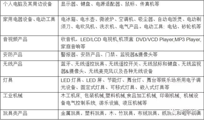 從3月7日起，馬遜新規(guī)產(chǎn)品必須提供FCCID認(rèn)證，亞馬遜FCC辦理流程費(fèi)用作用(圖2)