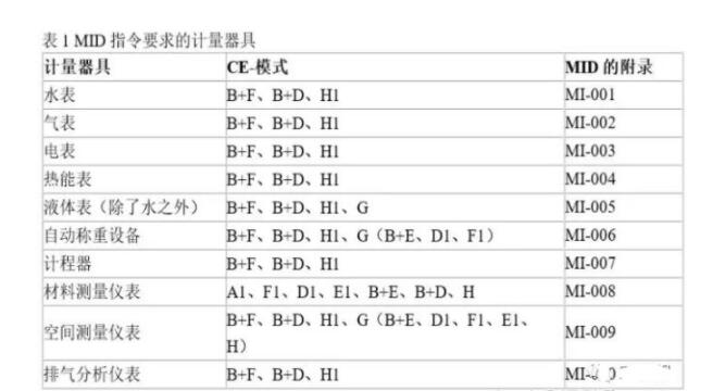 CE認(rèn)證的MID指令是什么？如何處理？(圖1)