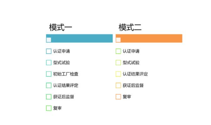 有關(guān)開(kāi)通音視頻、信息技術(shù)和通信技術(shù)設(shè)備的聲學(xué)能量源的安全防護(hù)認(rèn)證（001115類別）的通知(圖2)