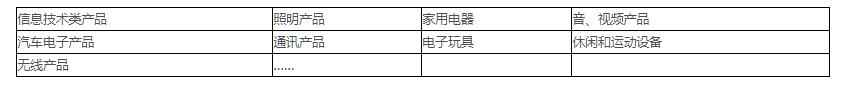 電磁兼容測(cè)試范圍、項(xiàng)目及標(biāo)準(zhǔn)(圖1)