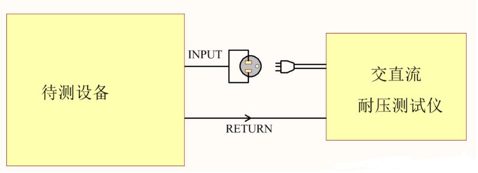 為什么電器產(chǎn)品要通過(guò)安規(guī)認(rèn)證？這些安規(guī)知識(shí)你知道嗎？(圖2)