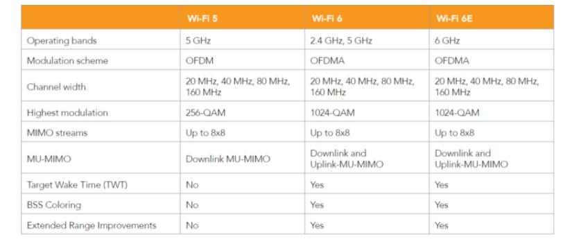Wi-Fi又升級(jí),最新認(rèn)證測(cè)試解析(圖3)