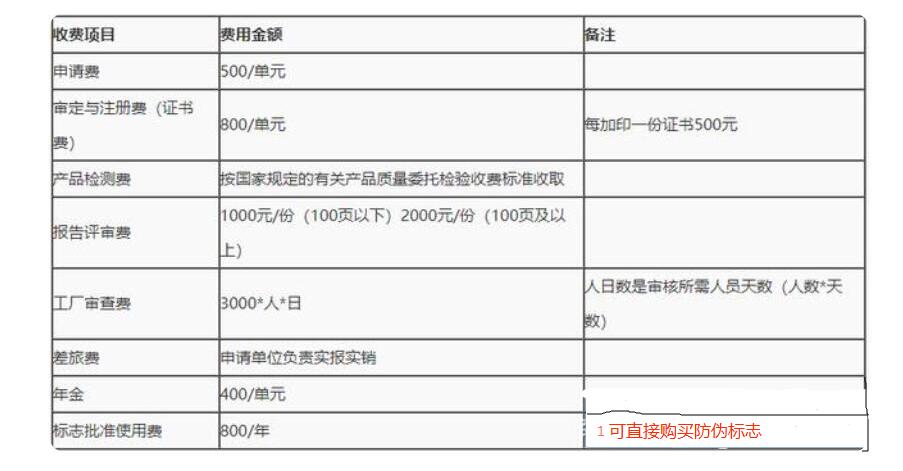 智能機器人CR，CE認證流程(圖2)