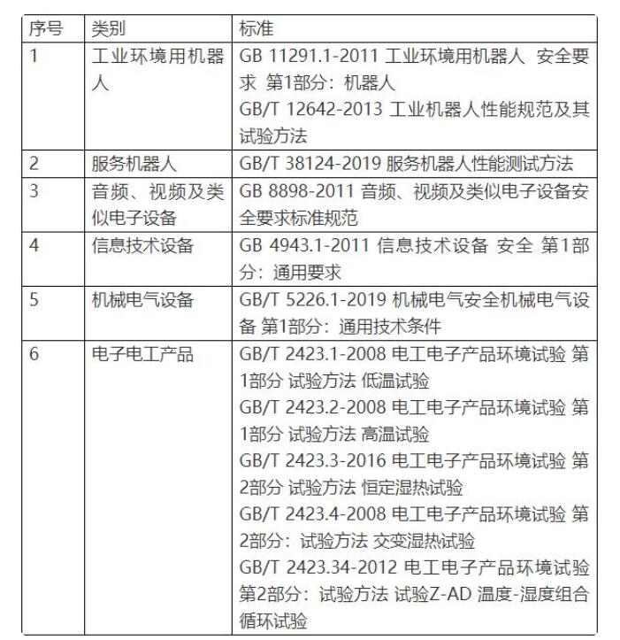 智能機器人CR，CE認證流程(圖3)
