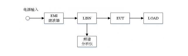 EMC輻射發(fā)射試驗，傳導發(fā)射測試(圖3)