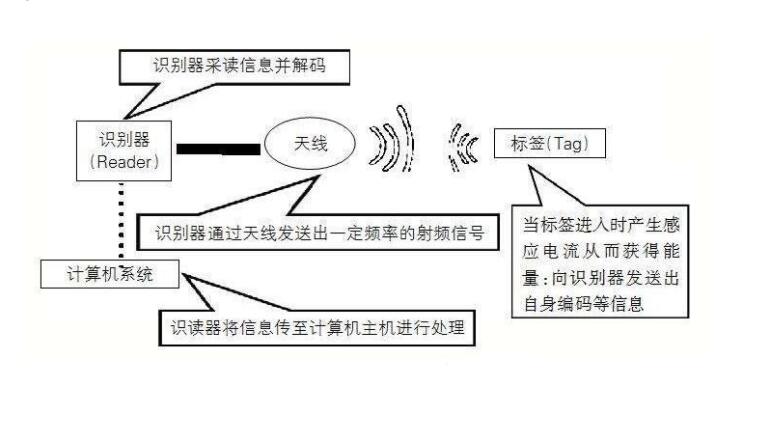 物聯(lián)網(wǎng)架構(gòu)及組成，意義和影響(圖2)