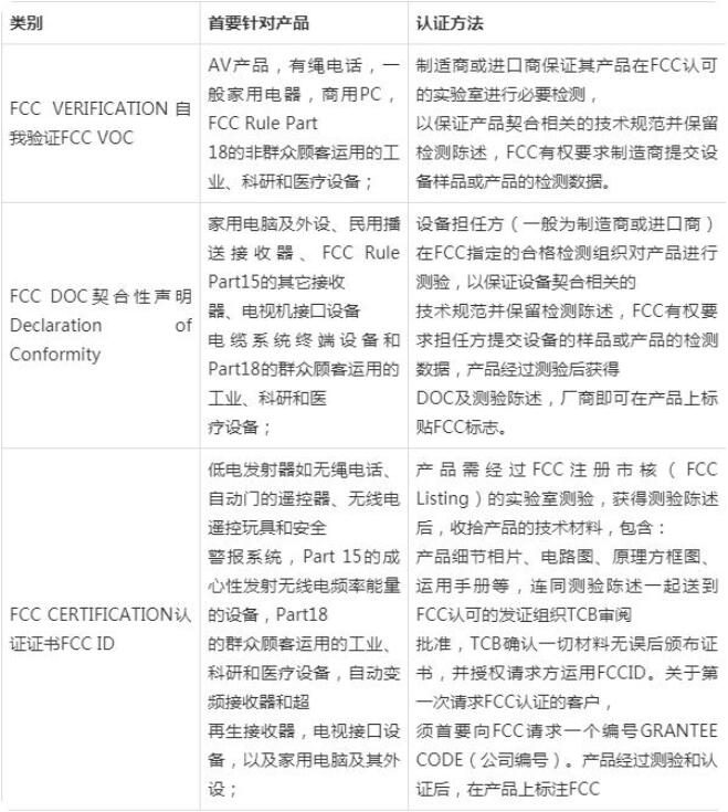 FCC認(rèn)證費用是多少，F(xiàn)CC認(rèn)證測試項目是什么？(圖2)