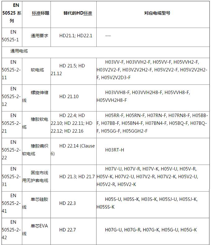 電線電纜CE認(rèn)證費用和周期(圖2)