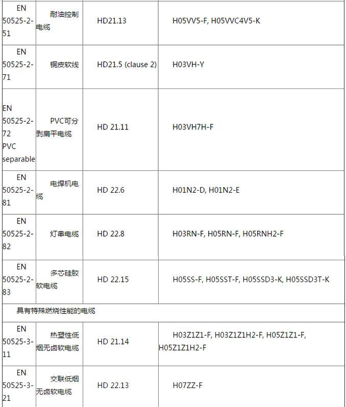 電線電纜CE認(rèn)證費用和周期(圖3)