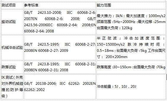 什么是可靠性測(cè)試？(圖2)