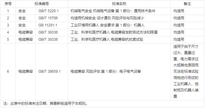 工業(yè)機器人CR認證規(guī)則是什么？(圖2)