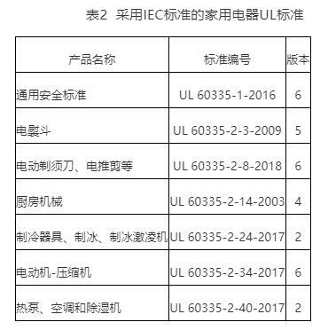 電器UL認(rèn)證申請(qǐng)，家用ul電器標(biāo)準(zhǔn)(圖2)