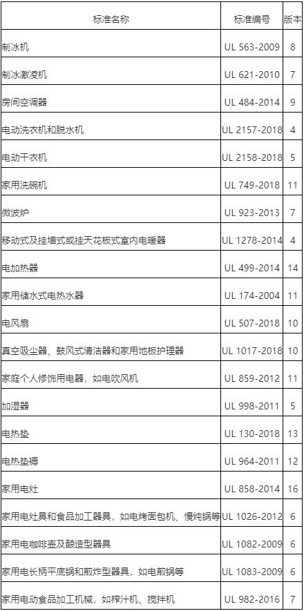 電器UL認(rèn)證申請(qǐng)，家用ul電器標(biāo)準(zhǔn)(圖1)