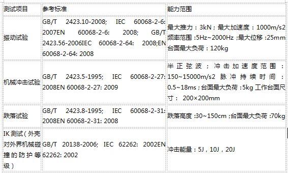 可靠性測(cè)試包括哪些？目的和標(biāo)準(zhǔn)(圖3)