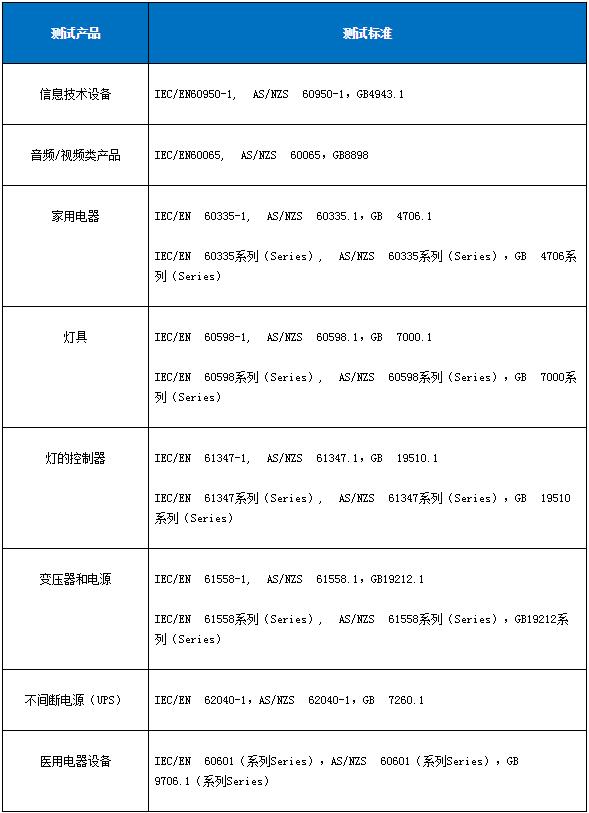 安全測試包含哪些內(nèi)容？(圖2)