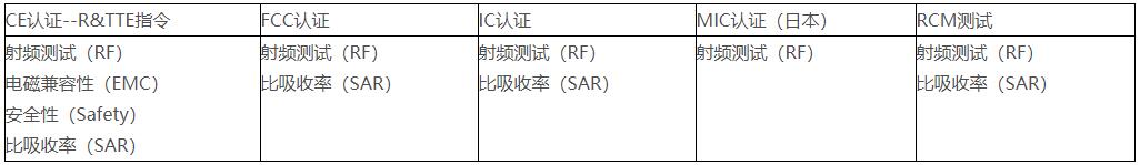 RF_無(wú)線(xiàn)射頻測(cè)試(圖2)