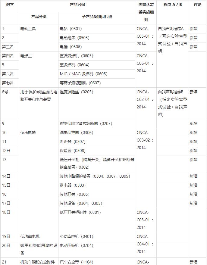 CCC自我聲明什么意思？(圖1)