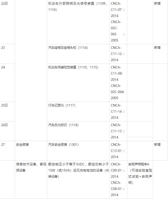 CCC自我聲明什么意思？(圖2)