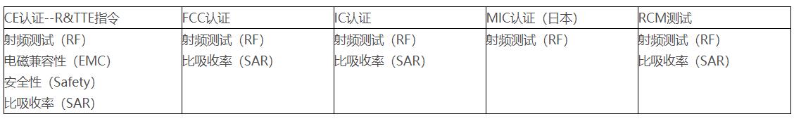 RF射頻測試主要測試什么？(圖3)