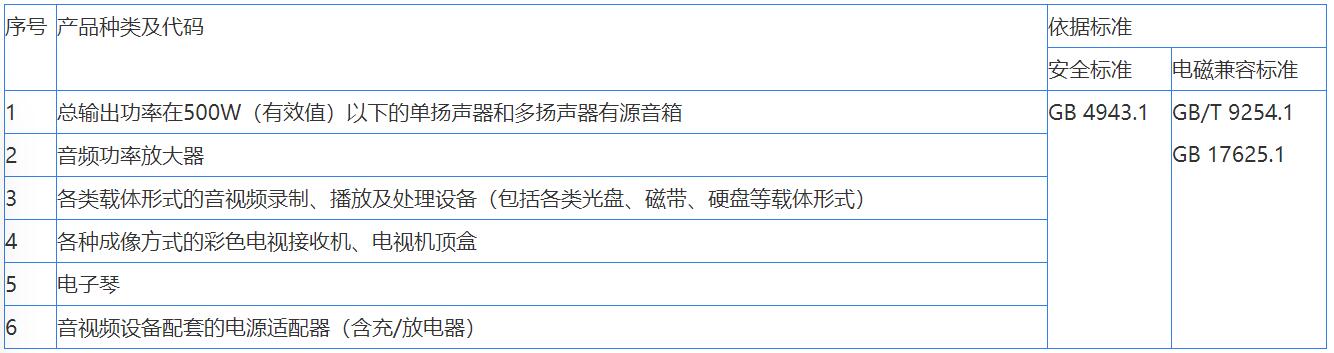 音視頻，信息技術(shù)，電信終端CCC認證辦理(圖1)