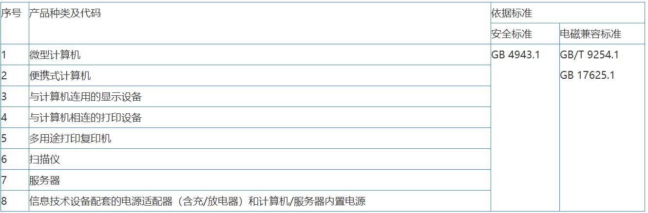 音視頻，信息技術(shù)，電信終端CCC認證辦理(圖2)