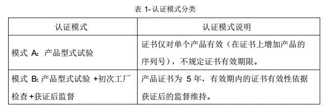 家用商用服務(wù)機(jī)器人安全和電磁兼容認(rèn)證實施規(guī)則(圖2)