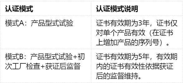家用/商用服務(wù)機(jī)器人CR認(rèn)證實施規(guī)則(圖2)