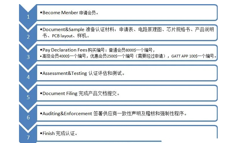 無線產品怎么申請藍牙BQB證書(圖2)