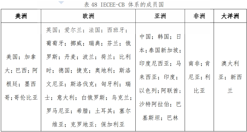 CB證書是什么，適用哪些國家？(圖2)