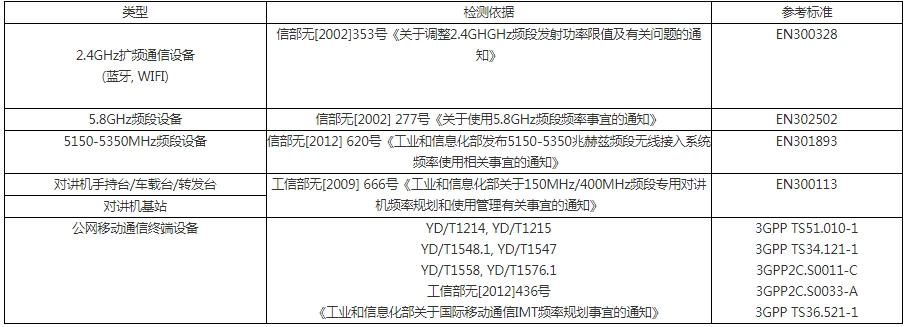 無委認(rèn)證測試項(xiàng)目及標(biāo)準(zhǔn)(圖2)