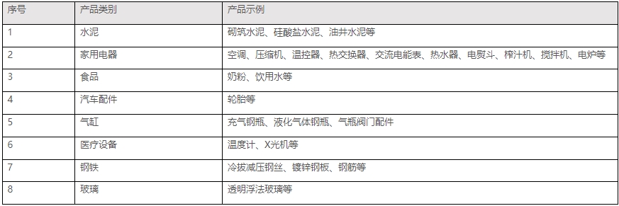 印度bis認(rèn)證是什么，怎么辦理(圖2)