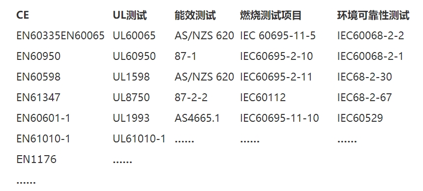 安規(guī)檢測是什么意思？(圖2)