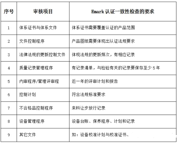 歐盟emark認(rèn)證是什么意思？(圖2)