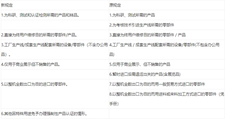 免3c認證**需要多少錢？(圖1)