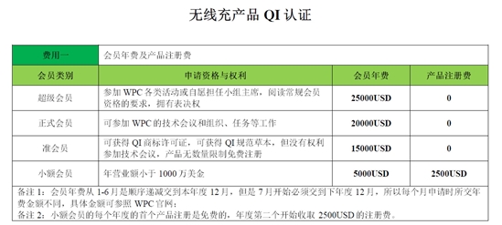QI認(rèn)證是什么，費(fèi)用多少？(圖2)