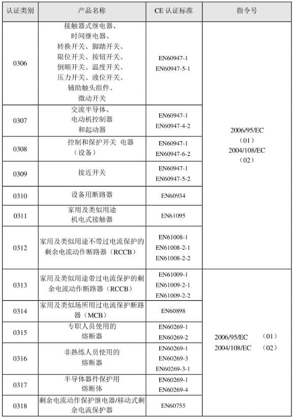CE認(rèn)證標(biāo)準(zhǔn)是什么？(圖4)