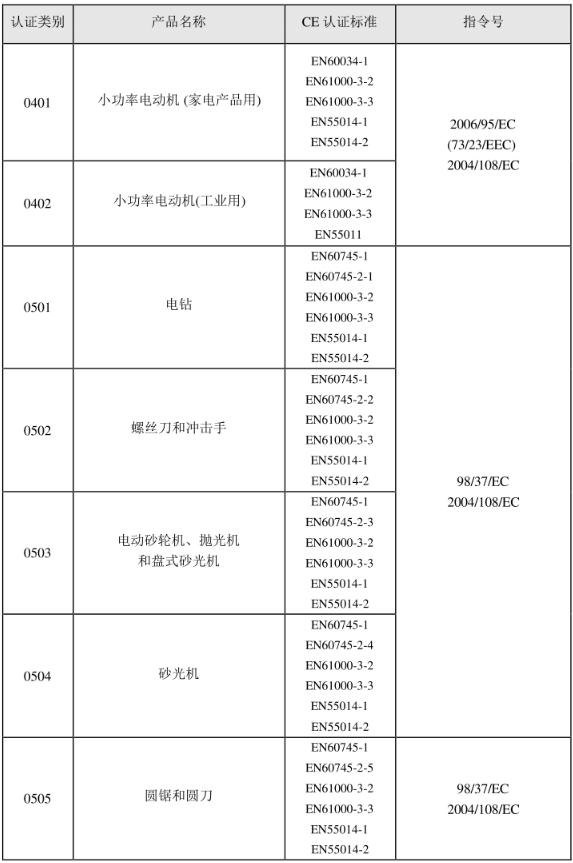 CE認(rèn)證標(biāo)準(zhǔn)是什么？(圖5)