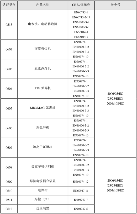 CE認(rèn)證標(biāo)準(zhǔn)是什么？(圖7)