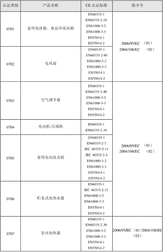 CE認(rèn)證標(biāo)準(zhǔn)是什么？(圖8)